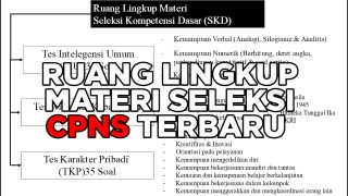 Ruang Lingkup Materi Seleksi CPNS Terbaru