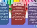 Prinsip-prinsip Pembelajaran Bahasa Indponesia
